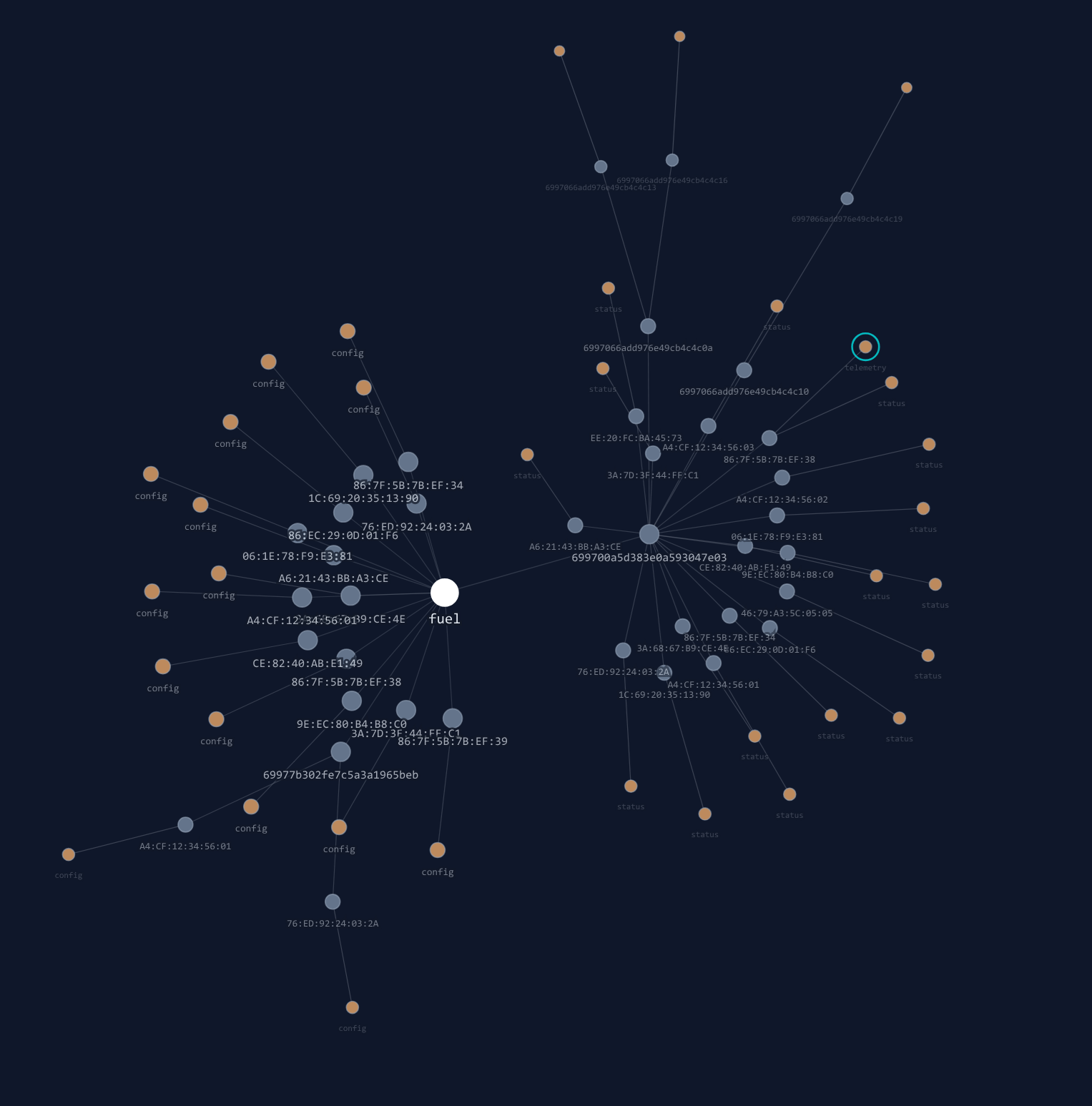 MQTT Visualiser